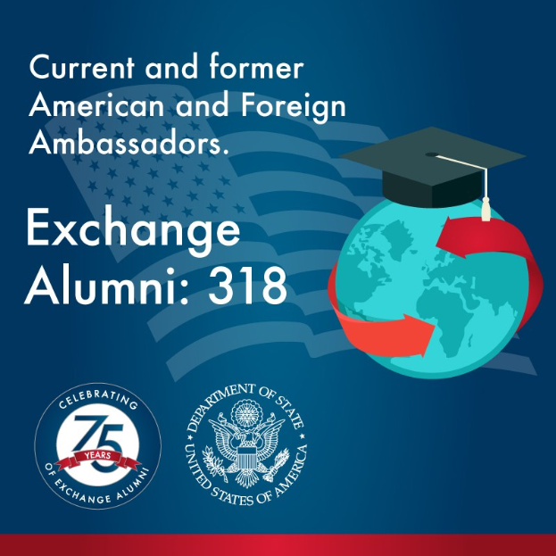 Plakat mit der Aufschrift "Exchange Alumni 318 - Aktuelle und ehemalige amerikanische und ausländische Botschafter" mit einem Globus und einem darauf liegenden Hut