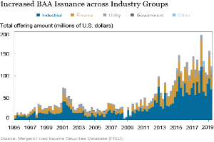 Ein Diagramm, das die erhöhte BAA-Ausgabe in verschiedenen Branchen zeigt, mit begleitendem Text, der zusätzliche Datendetails bereitstellt.