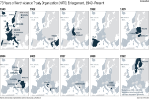 Eine Karte, die die 73-jährige Erweiterung der Nordatlantischen Vertragsorganisation (NATO) von 1949 bis heute darstellt, unterteilt in Regionen, die verschiedene Jahre der Erweiterung repräsentieren.