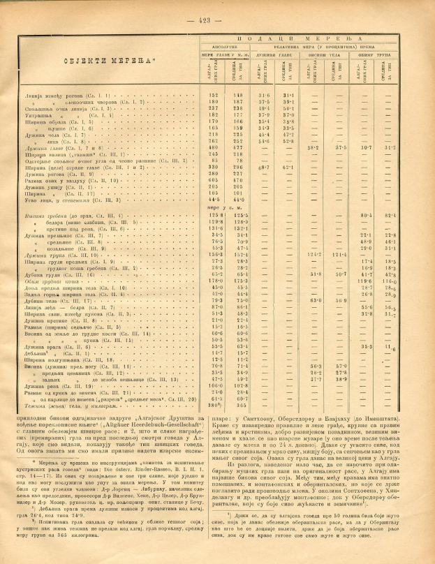 Altes Buch mit einer Tabelle von Zahlen, wahrscheinlich ein historischer Aktienindex mit Unternehmenspreisen und Text.