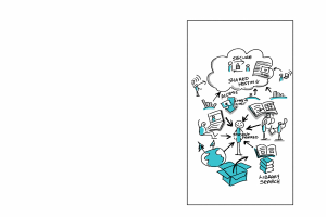 Ein Whiteboard mit einer Cloud-Computing-Diagrammdarstellung, die verschiedene Formen und Farben enthält, einschließlich Kreise, Quadrate und Pfeile, sowie textbezogene Informationen.