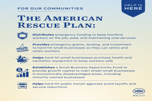 Ein Plakat mit fettem schwarzem Text und bunten Logos, unterteilt in Abschnitte, jeder mit einer Überschrift und einer kurzen Beschreibung des American Rescue Plan.