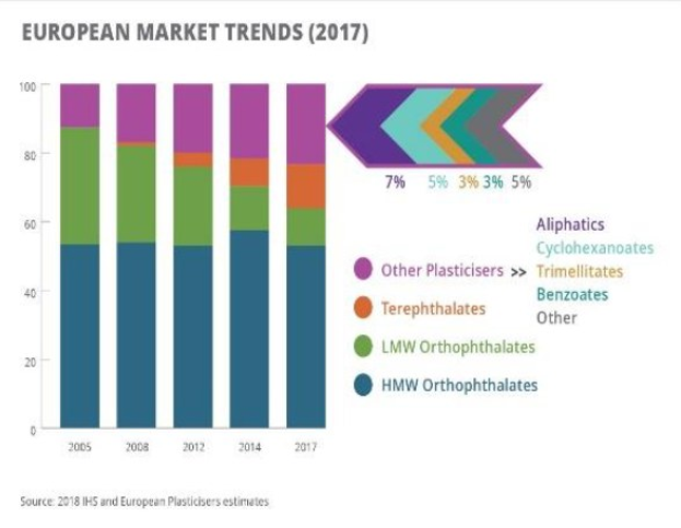 Liniendiagramm, das die europäischen Kunststoffmarkttrends im Jahr 2017 veranschaulicht, mit begleitendem erklärendem Text.
