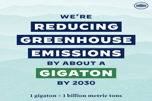 Plakat mit der Aufschrift "Wir reduzieren die Treibhausgasemissionen um etwa eine Gigatonne bis 2030" mit einem Logo, das für eine signifikante Reduzierung der Treibhausgase bis 2030 wirbt.