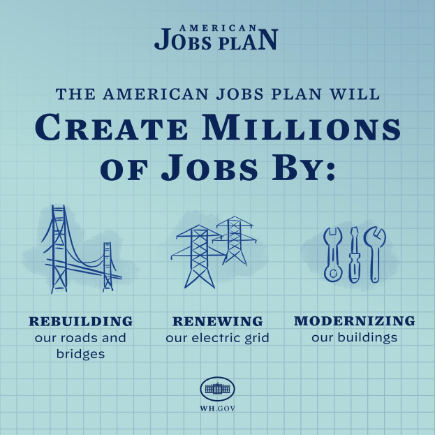 Ein Plakat mit der Aufschrift "American Jobs Plan" auf blauem Hintergrund, das eine weiße Silhouette einer Person in einem Kreis und den Text "Schaffe Millionen von Arbeitsplätzen durch." zeigt.