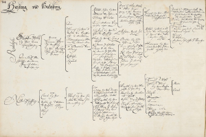 Ein altes Buch mit handgeschriebenem Familienbaum, der wahrscheinlich Namen von Familienmitgliedern enthält, die in einen Autounfall verwickelt waren.