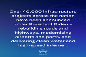 Ein blauer Hintergrund mit weißer Schrift, die "über 40.000 Infrastrukturprojekte bundesweit unter Präsident Biden angekündigt" und ein Logo unten.
